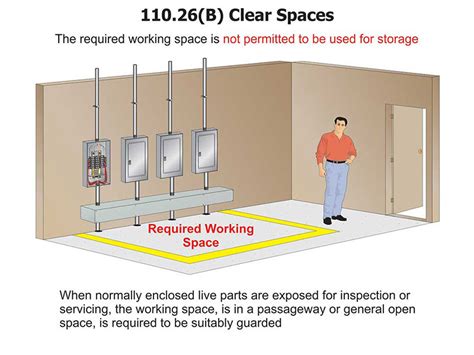 electrical box osha|OSHA electrical clearance requirements.